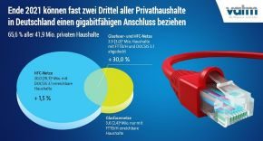 LinkedIn_Marktstudie_Gigaversorgung Haushalte- newsletter